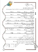 نمونه سوال ازمون ریاضی چهارم دبستان امتحان نیمسال دوم جزوه گاه